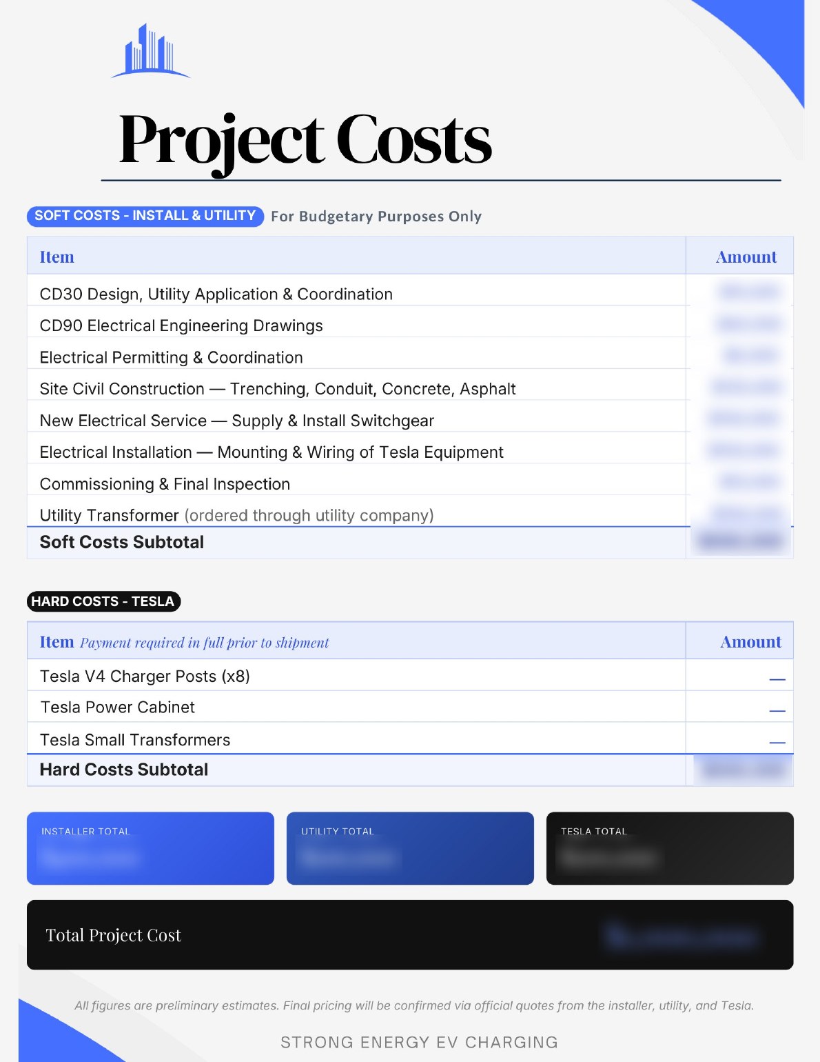 Sample feasibility study, page 8